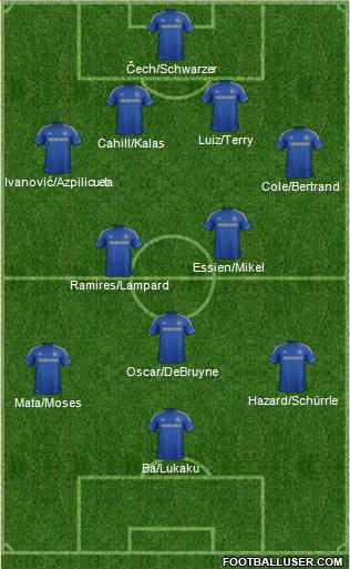Chelsea Formation 2013