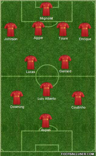 Liverpool Formation 2013