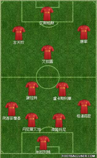 Liverpool Formation 2013