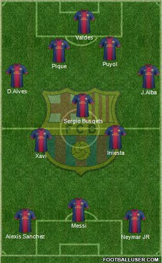 F.C. Barcelona Formation 2013