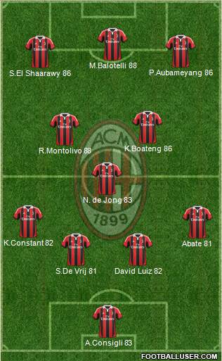 A.C. Milan Formation 2013