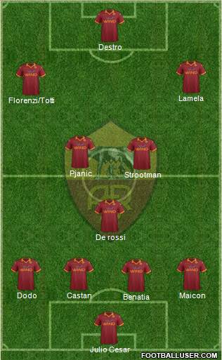 AS Roma Formation 2013
