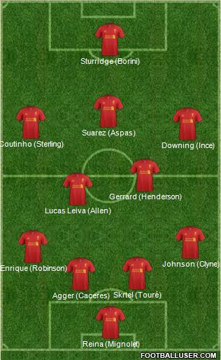 Liverpool Formation 2013
