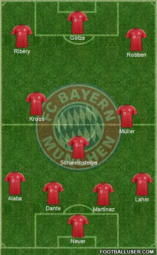FC Bayern München Formation 2013