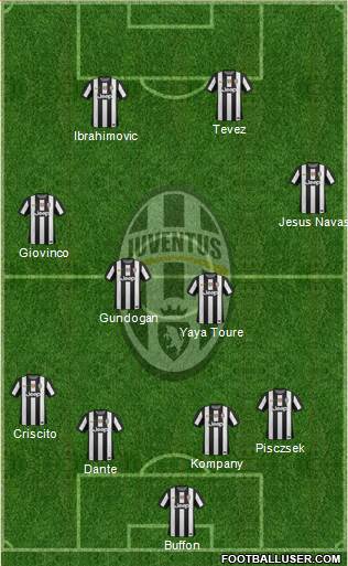 Juventus Formation 2013