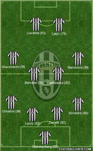 Juventus Formation 2013