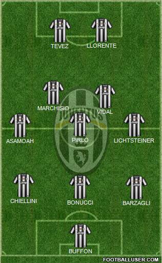 Juventus Formation 2013