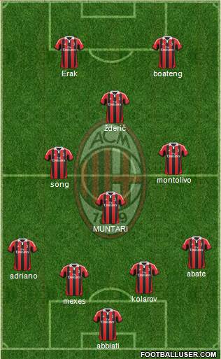 A.C. Milan Formation 2013