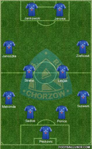 Ruch Chorzow Formation 2013
