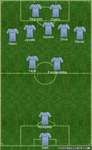 Manchester City Formation 2013