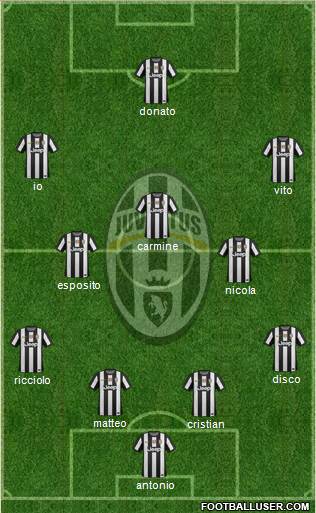Juventus Formation 2013