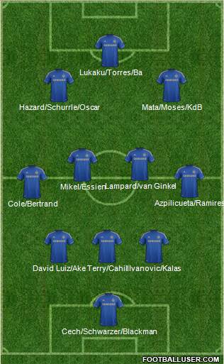 Chelsea Formation 2013