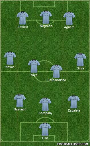 Manchester City Formation 2013