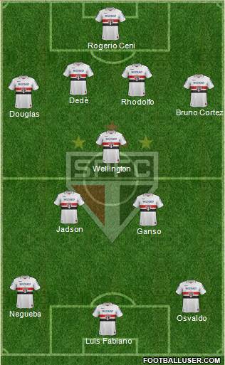 São Paulo FC Formation 2013