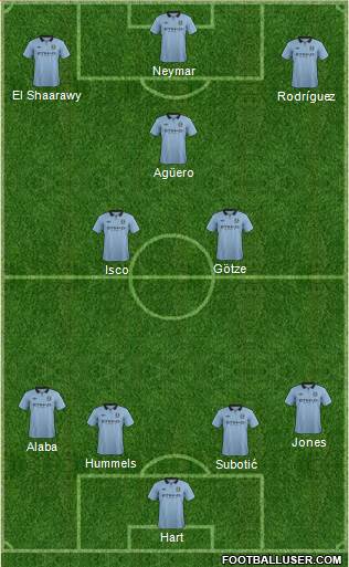 Manchester City Formation 2013