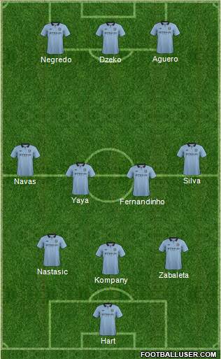 Manchester City Formation 2013