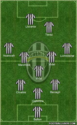 Juventus Formation 2013