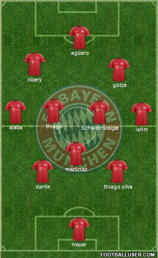FC Bayern München Formation 2013