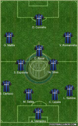 F.C. Internazionale Formation 2013