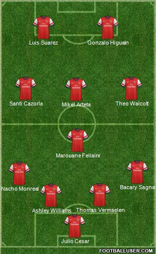 Arsenal Formation 2013