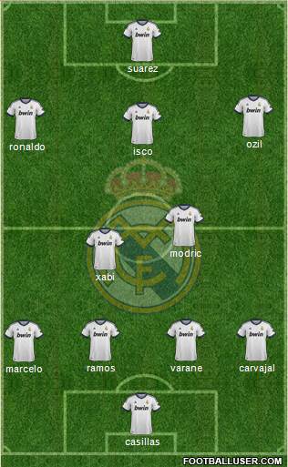 Real Madrid C.F. Formation 2013