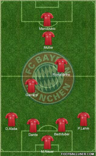 FC Bayern München Formation 2013