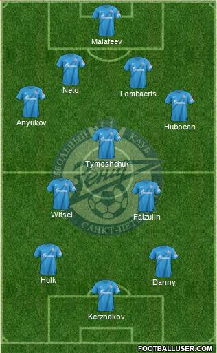 Zenit St. Petersburg Formation 2013