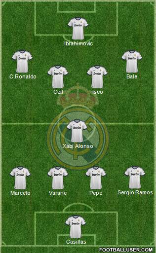 Real Madrid C.F. Formation 2013