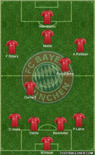 FC Bayern München Formation 2013