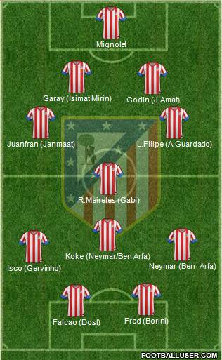 C. Atlético Madrid S.A.D. Formation 2013