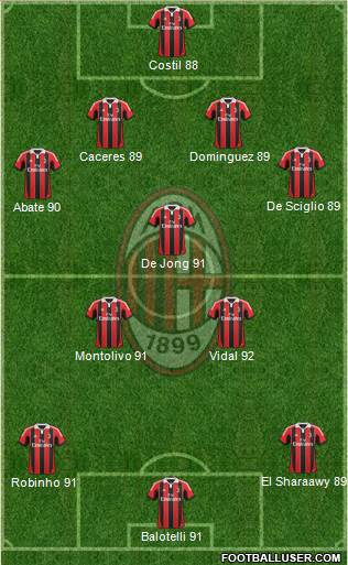 A.C. Milan Formation 2013