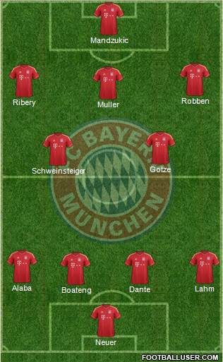 FC Bayern München Formation 2013