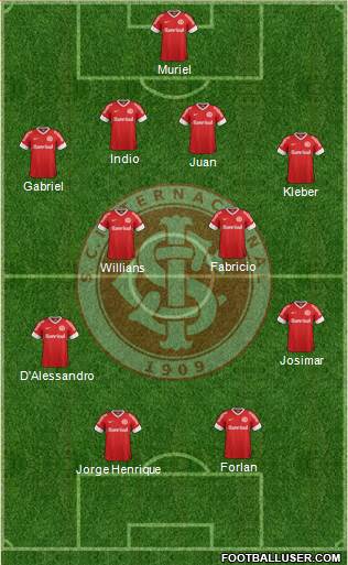SC Internacional Formation 2013