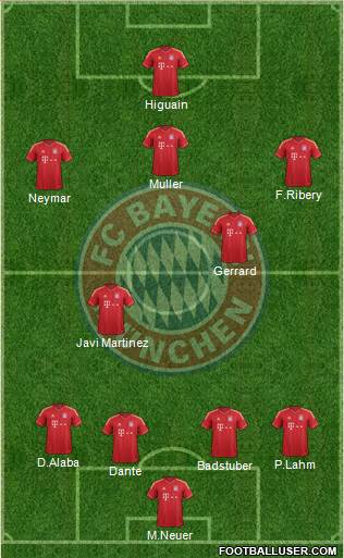 FC Bayern München Formation 2013