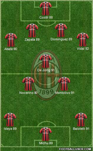 A.C. Milan Formation 2013
