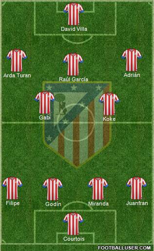 C. Atlético Madrid S.A.D. Formation 2013