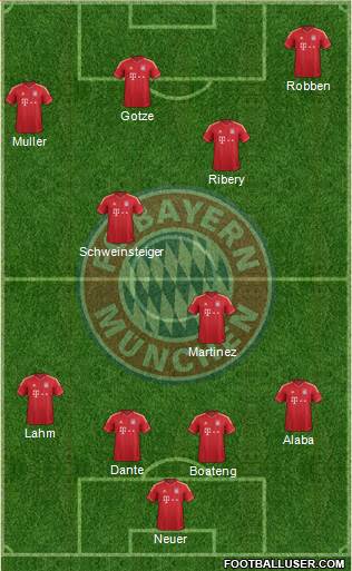 FC Bayern München Formation 2013