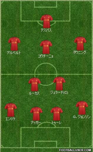 Liverpool Formation 2013
