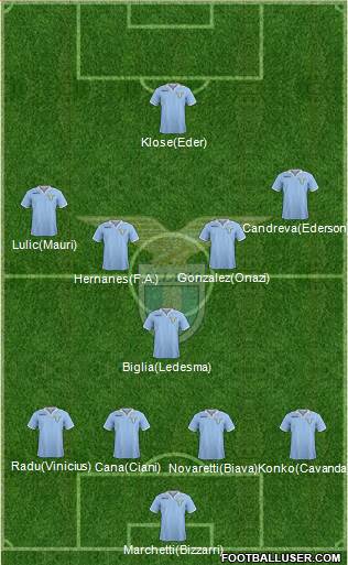 S.S. Lazio Formation 2013
