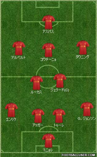 Liverpool Formation 2013