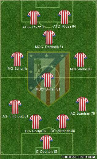 C. Atlético Madrid S.A.D. Formation 2013
