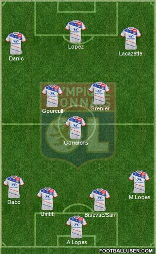 Olympique Lyonnais Formation 2013