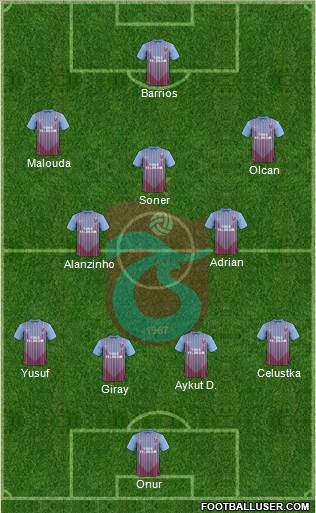 Trabzonspor Formation 2013
