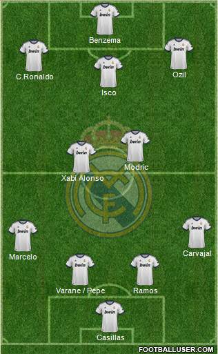 R. Madrid Castilla Formation 2013