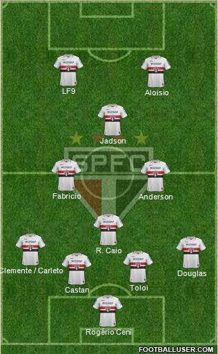 São Paulo FC Formation 2013