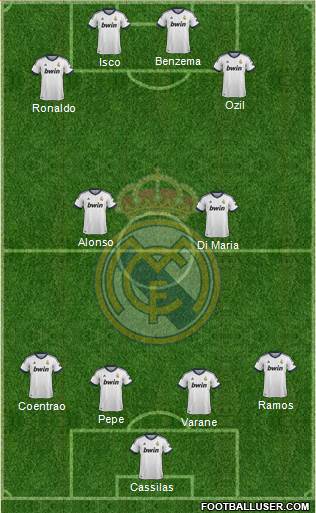 Real Madrid C.F. Formation 2013
