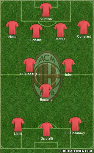 A.C. Milan Formation 2013