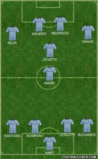 Manchester City Formation 2013