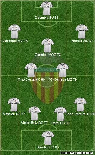 Valencia C.F., S.A.D. Formation 2013