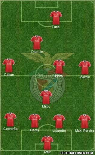 Sport Lisboa e Benfica - SAD Formation 2013